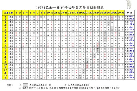 1979農曆|1979年萬年曆帶農曆，1979陰陽曆對照表，1979年通勝日曆，197…